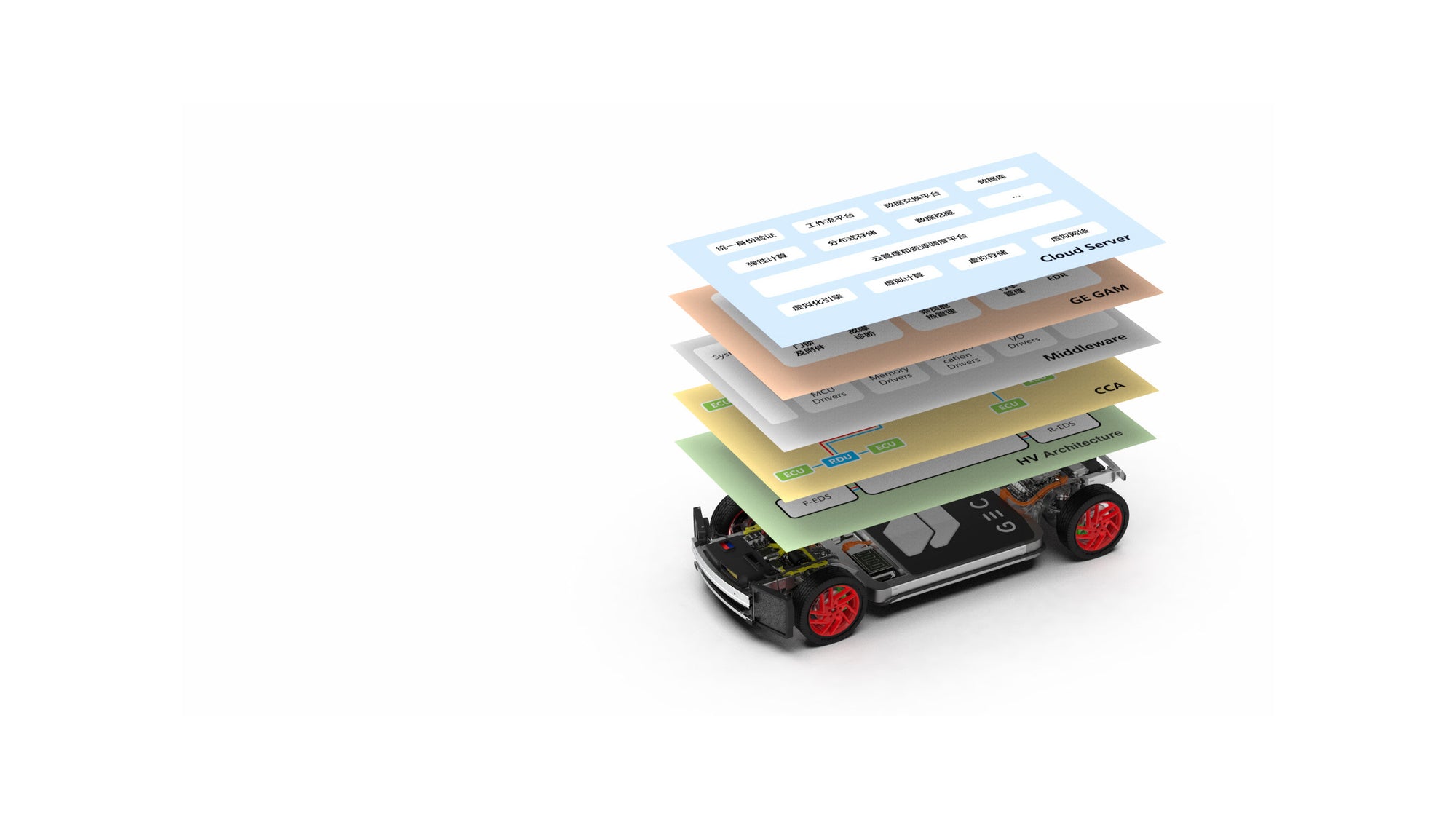 digitalchassis_polyos-3_2000x